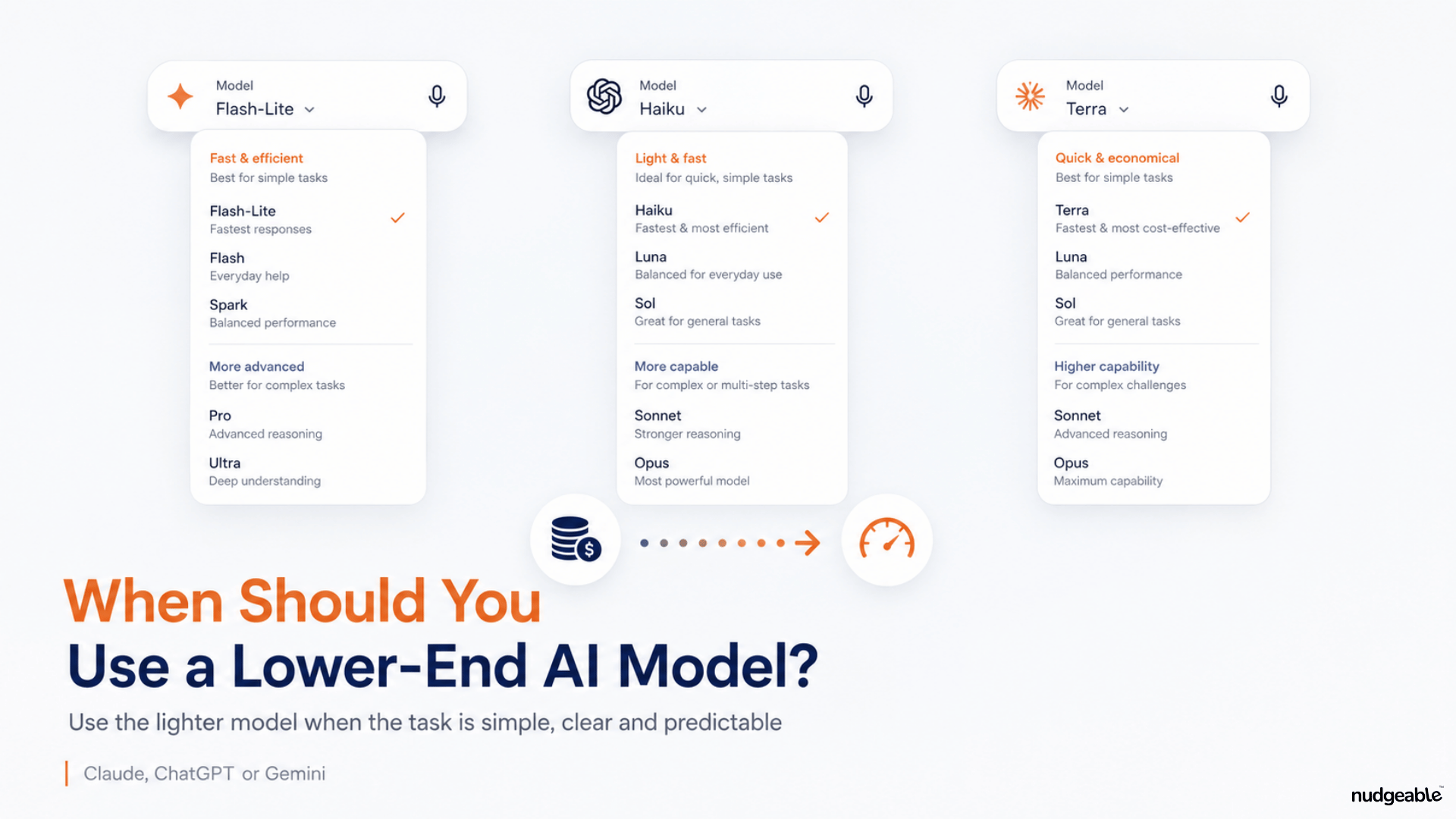 When Should You Use a Lower-End AI Model?