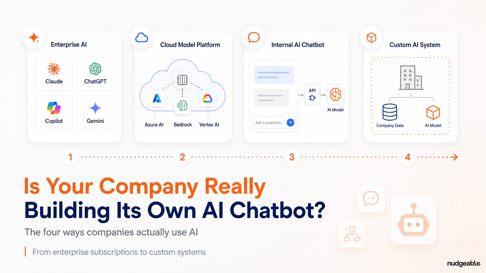 Did Your Company Really Build Its Own AI Chatbot? Usually, One of Four Things Happened