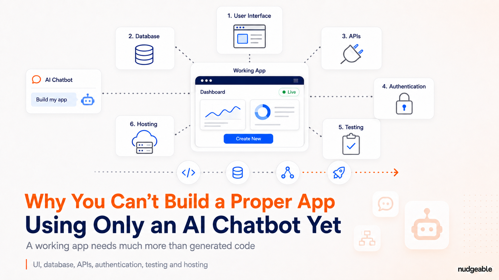 Why You Can’t Build a Proper App Using Only an AI Chatbot Yet